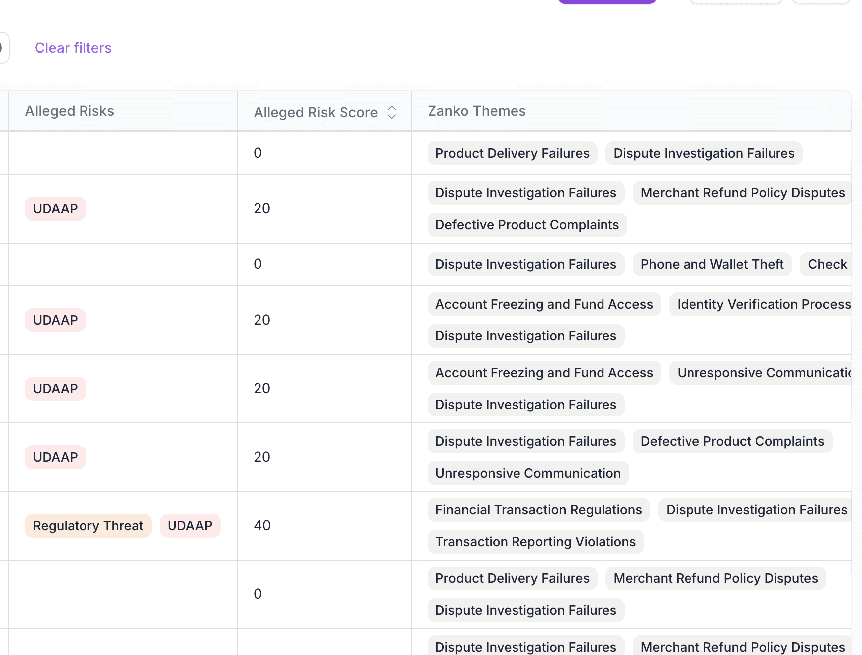 Complaints table showing UDAAP and regulatory risk tags with Zanko Themes
