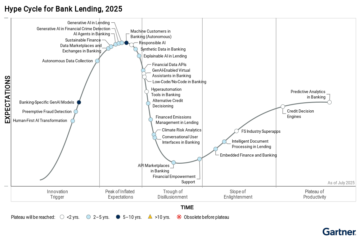 Hype Cycle for Bank Lending, 2025 thumbnail